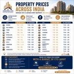 Property Prices Across India: A Practical Guide for Homebuyers and Investors (2026)